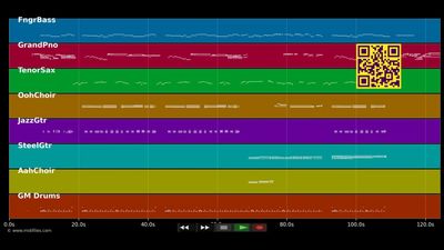 Vielleicht kannst du mich jetzt versteh' - Bobby Solo (MIDI individual tracks)
