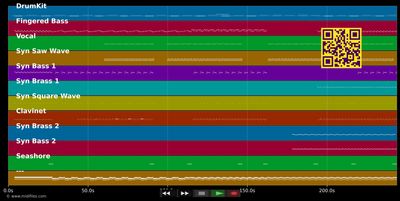 Around The World (Radio Edit) - Daft Punk (MIDI individual tracks)