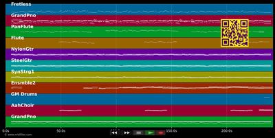 Candle In The Wind - Edward Simoni (MIDI individual tracks)