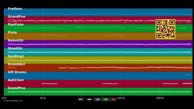 Candle In The Wind - Edward Simoni (MIDI individual tracks)