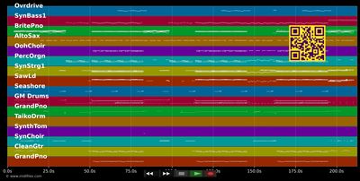 Geiles Leben (Madizin Single Mix) - Glasperlenspiel (MIDI individual tracks)