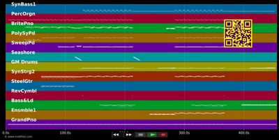 Children (Dream Version) - Robert Miles (MIDI individual tracks)