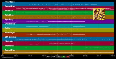 Agnus Dei (Live) - Michael W. Smith (MIDI individual tracks)