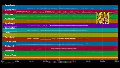 Agnus Dei (Live) - Michael W. Smith (MIDI individual tracks)
