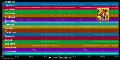 Peanut Butter Jelly - Galantis (MIDI individual tracks)