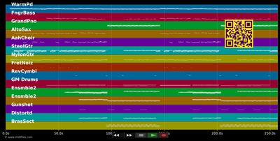 Hey Brother - Avicii (MIDI individual tracks)