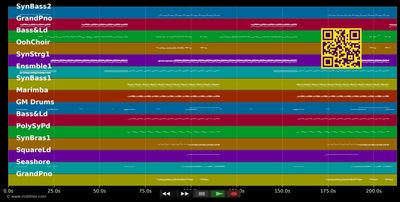 Fast Car (Radio Edit) - Jonas Blue &amp; Dakota (MIDI individual tracks)