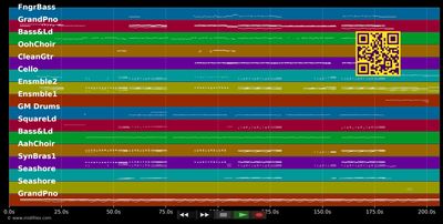 Dangerous - David Guetta feat. Martin, Sam (MIDI individual tracks)