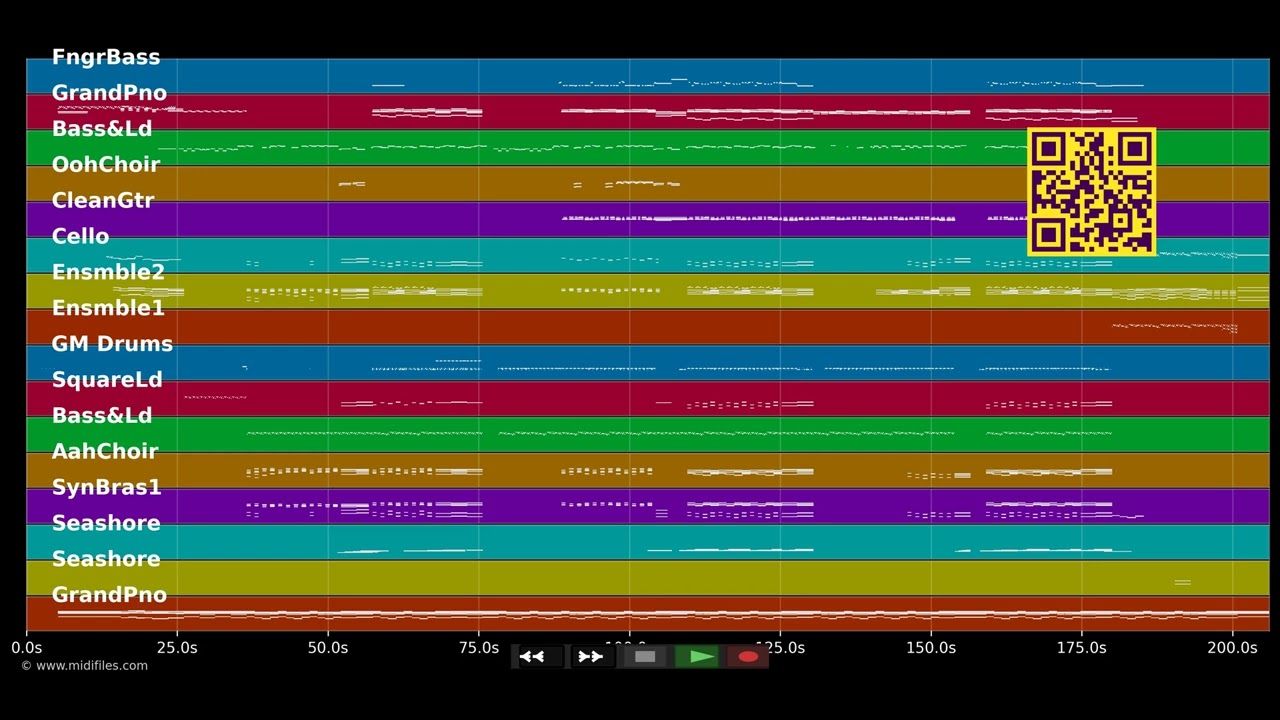 Dangerous - David Guetta feat. Martin, Sam (MIDI individual tracks)