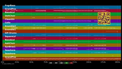 Dangerous - David Guetta feat. Martin, Sam (MIDI individual tracks)