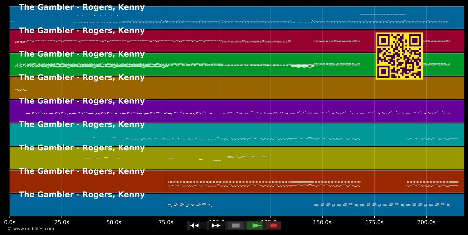 The Gambler - Kenny Rogers (MIDI individual tracks)