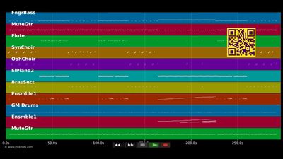Le Freak - Chic (MIDI individual tracks)