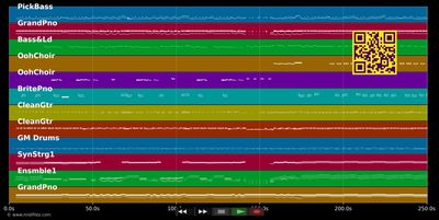 I'm Every Woman - Chaka Khan (MIDI individual tracks)