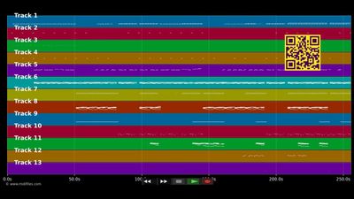 Latch - Disclosure &amp; Smith Sam (MIDI individual tracks)