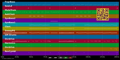 Beds Are Burning - Novaspace (MIDI individual tracks)