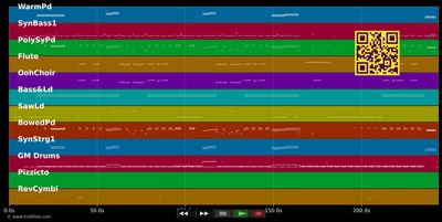 Freak-A-Zoid - Midnight Star (MIDI individual tracks)