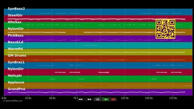 Die immer lacht [Party Mix] - Stereoact; Kerstin Ott (MIDI individual tracks)