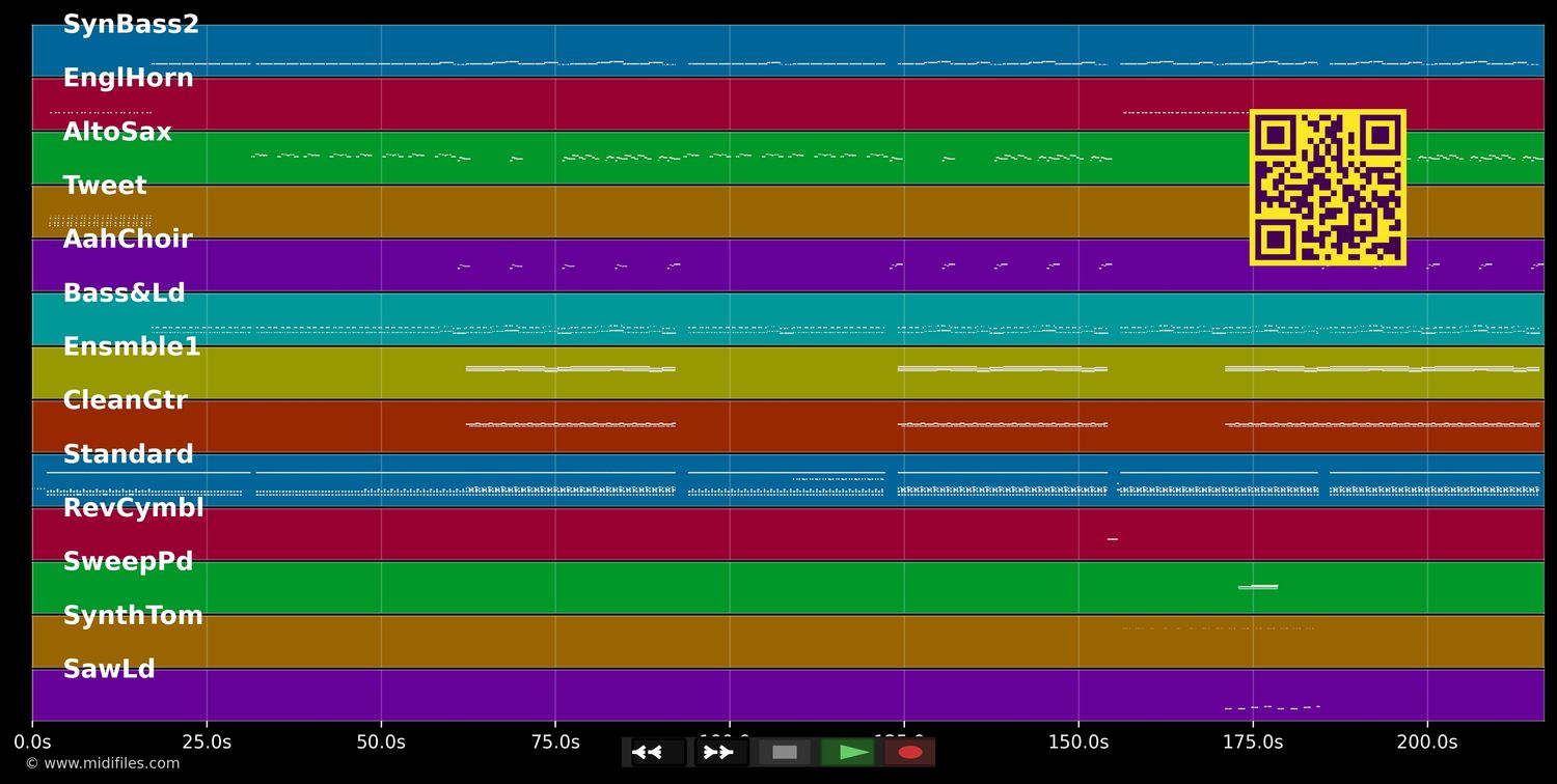The World Is Mine - David Guetta (MIDI individual tracks)