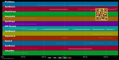 The Chase - Moroder Giorgio &amp; Jam &amp; Spoon (MIDI individual tracks)