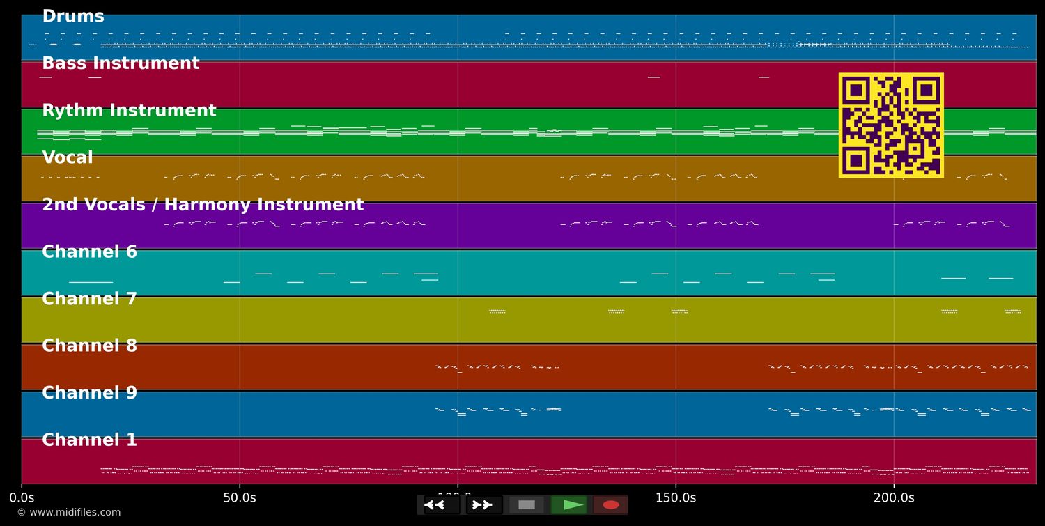 Oxygene VIII - Jean Michel Jarre (MIDI individual tracks)