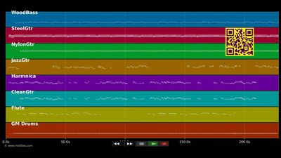 Lonesome, On'ry and Mean - Waylon Jennings (MIDI individual tracks)