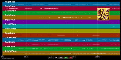 Daft Punk - Pentatonix (MIDI individual tracks)