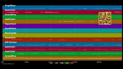 Daft Punk - Pentatonix (MIDI individual tracks)