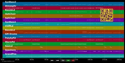 All Night (Cash Cash Radio Edit) - Icona Pop (MIDI individual tracks)