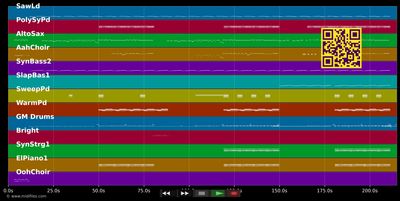 Take It Off - Ke$ha (Kesha) (MIDI individual tracks)