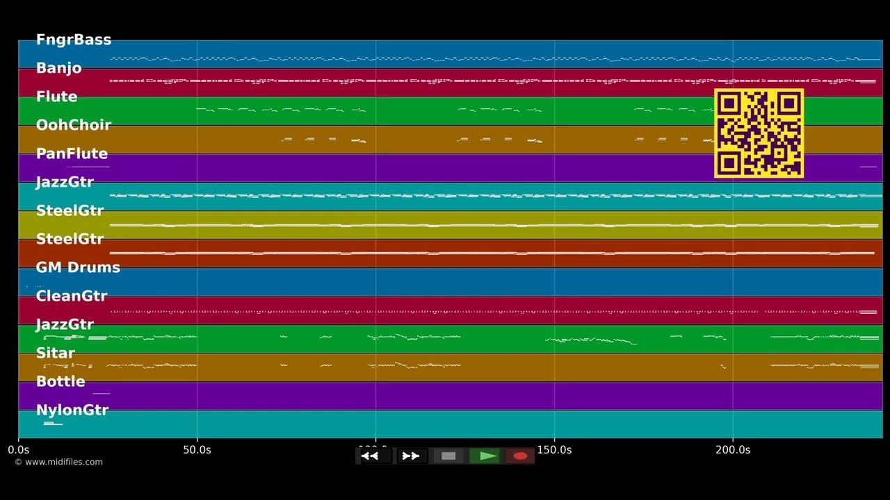 Trail Of Tears - Billy Ray Cyrus (MIDI individual tracks)