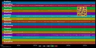 Theme from Titanic (My Heart Will Go On) - Edward Simoni (MIDI individual tracks)