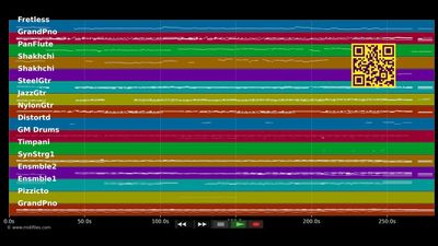 Theme from Titanic (My Heart Will Go On) - Edward Simoni (MIDI individual tracks)