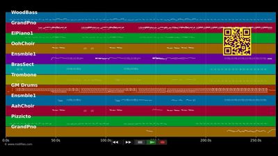 She Don't Use Jelly - Ben Folds Five (MIDI individual tracks)