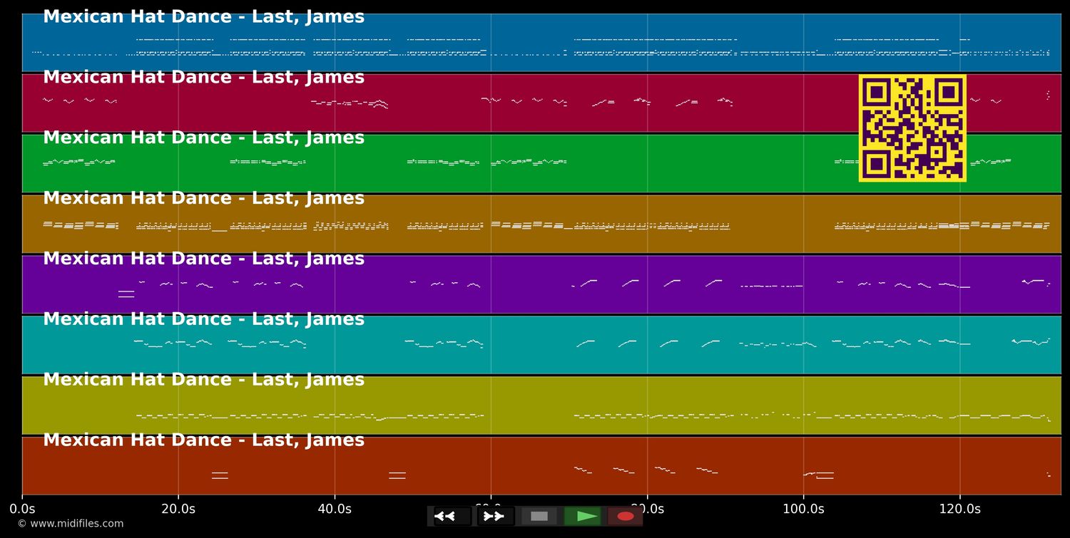 Mexican Hat Dance - James Last (MIDI individual tracks)