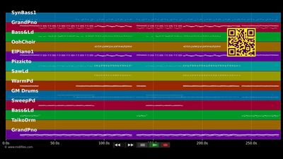 Photomaton - Jabberwocky ft. Wildstars (MIDI individual tracks)