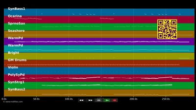 Hide And Seek - Howard Jones (MIDI individual tracks)