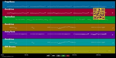 Rock'n'Roll - Led Zeppelin (MIDI individual tracks)