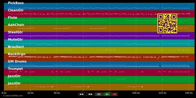 Think Of Me - Mavericks (MIDI individual tracks)