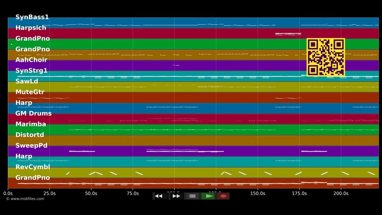 This Is What You Came For - Calvin Harris ft. Rihanna (MIDI individual tracks)