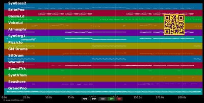 Runaway (U &amp; I) - Galantis (MIDI GM individual tracks)