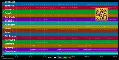 Desire - Years &amp; Years ft. Tove Lo (MIDI individual tracks)