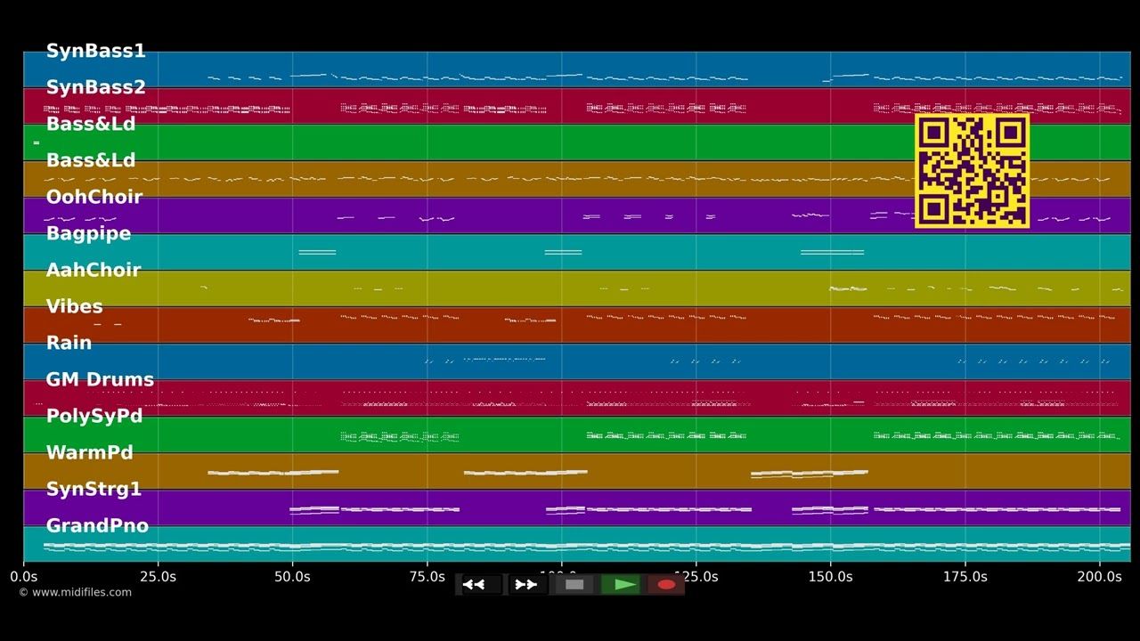 Desire - Years &amp; Years ft. Tove Lo (MIDI individual tracks)