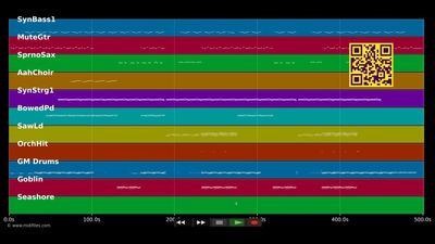 Skin  - Sylver (MIDI individual tracks)