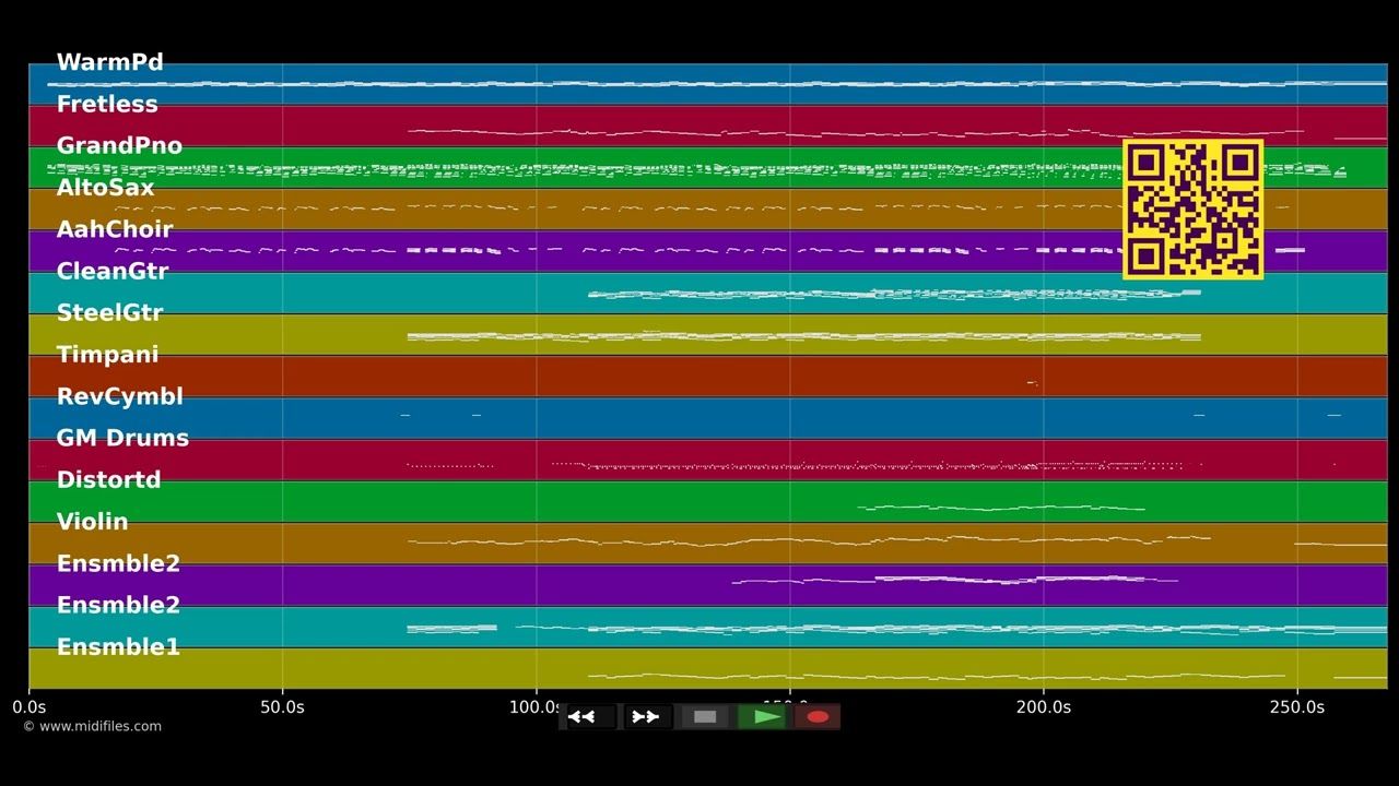 Above All - Michael W. Smith (MIDI individual tracks)
