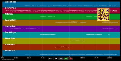 Auld Lang Syne - Rod Stewart (MIDI individual tracks)