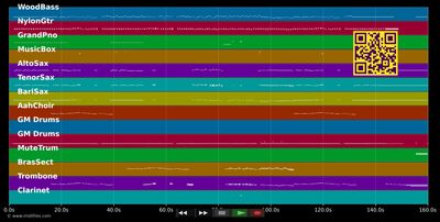 Cheek To Cheek - Ray Conniff (MIDI individual tracks)
