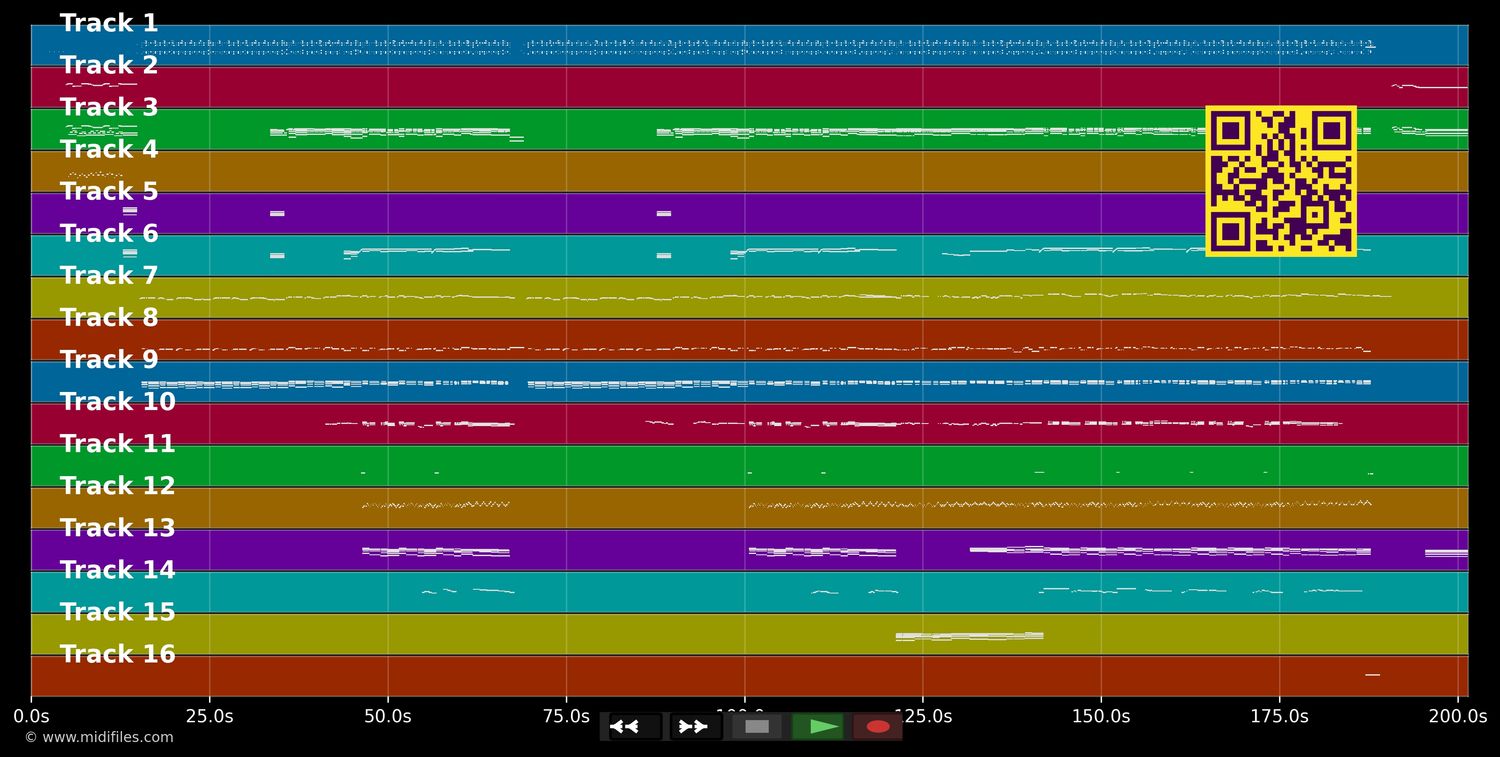 Bonanza - Max Greger (MIDI individual tracks)