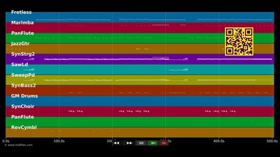Hey Little Girl - Mathias Schaffhaeuser (MIDI individual tracks)