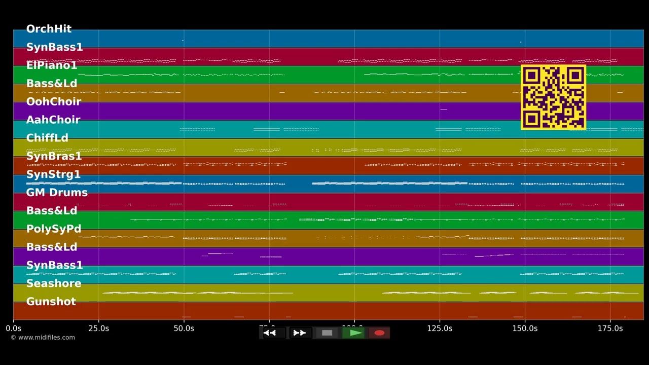 Under Control - Calvin :Alesso &amp; Hurts Harris (MIDI individual tracks)