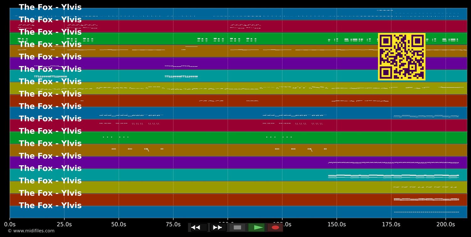 The Fox - Ylvis (MIDI individual tracks)